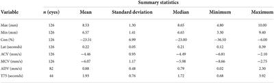 Development of reference intervals for pupillometry in healthy dogs